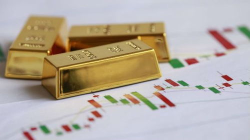 哪家倫敦金交易平臺好 十大香港正規倫敦金交易平臺排名