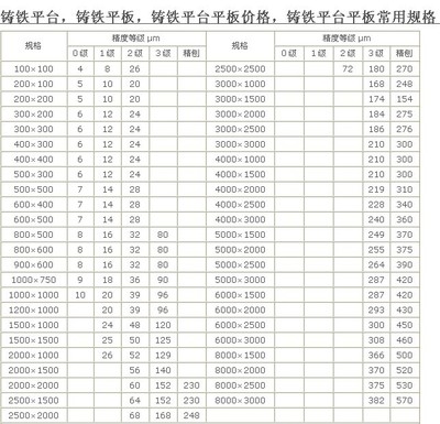 無錫鑄鐵平臺))焊接平臺/三維柔性焊接平臺廠家代理