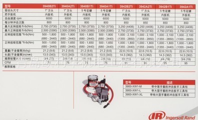 英格索蘭3900Ti鈦系列氣動沖擊扳手 青島歐利華機電工程代理新品發布